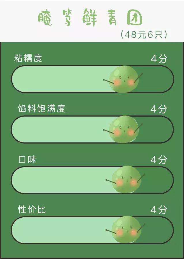 奇葩青团哪个最厉害,奇葩的青团哪个好