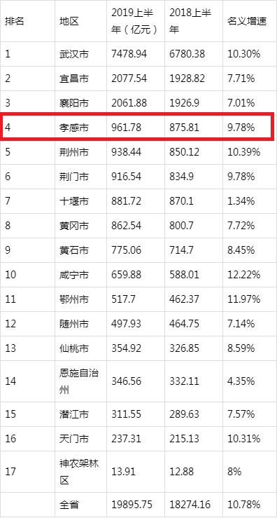 孝感市是哪个省对口支援,孝感对口支援哪个省