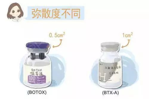 爱马仕保养品排行榜,高级保养品