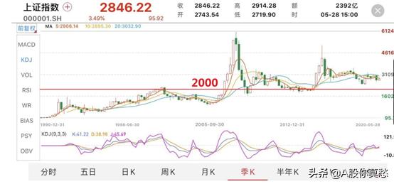 十年来大盘为什么没有大涨,大盘十年不涨的原因