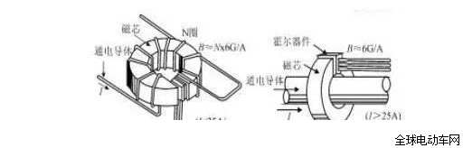 电动车所有部件图,电动车全部零件介绍