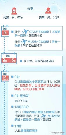 可能终有一天，我也会沿着上海夫妇的轨迹实施一次落地自驾游