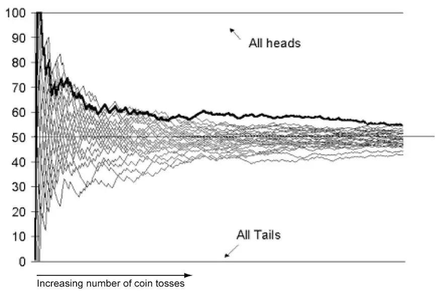 十赌九输的真实感悟,十赌九输科学解释