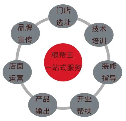 餐饮创业加盟看清这几点才能投资,想创业没有品牌怎么办