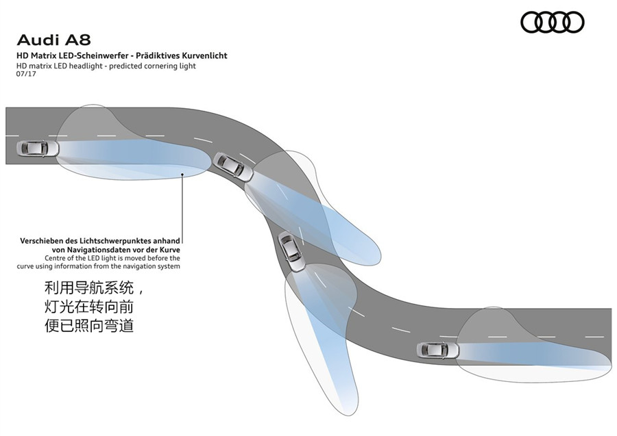 奥迪最好的灯是哪个厂家的,都说奥迪大灯贵到底是不是真的