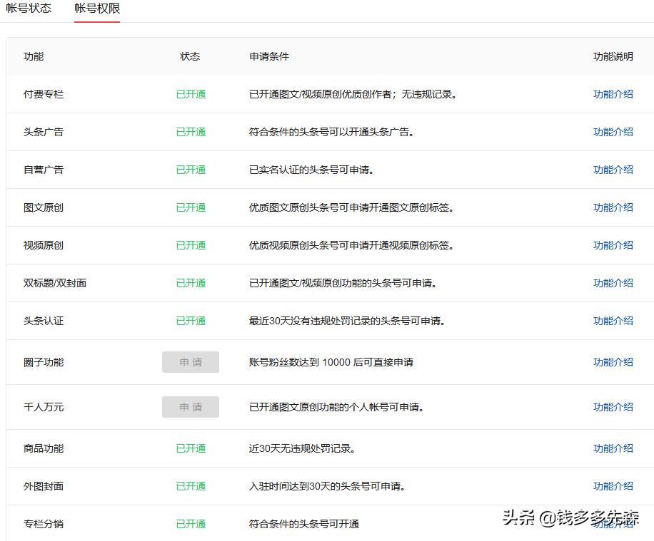 *今条头日**副业的N种玩法，图文、视频、专栏、带货，你我都能行