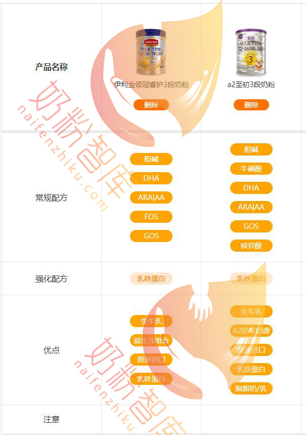 金领冠和伊利奶粉哪个性价比更高,伊利金领冠睿护配方奶粉怎么样
