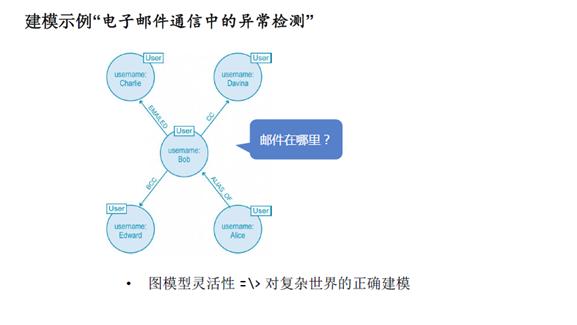 关系网络及图算法的应用总结,图关系数据库