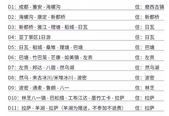 川藏线沿途住哪里,自驾川藏线在哪里住宿