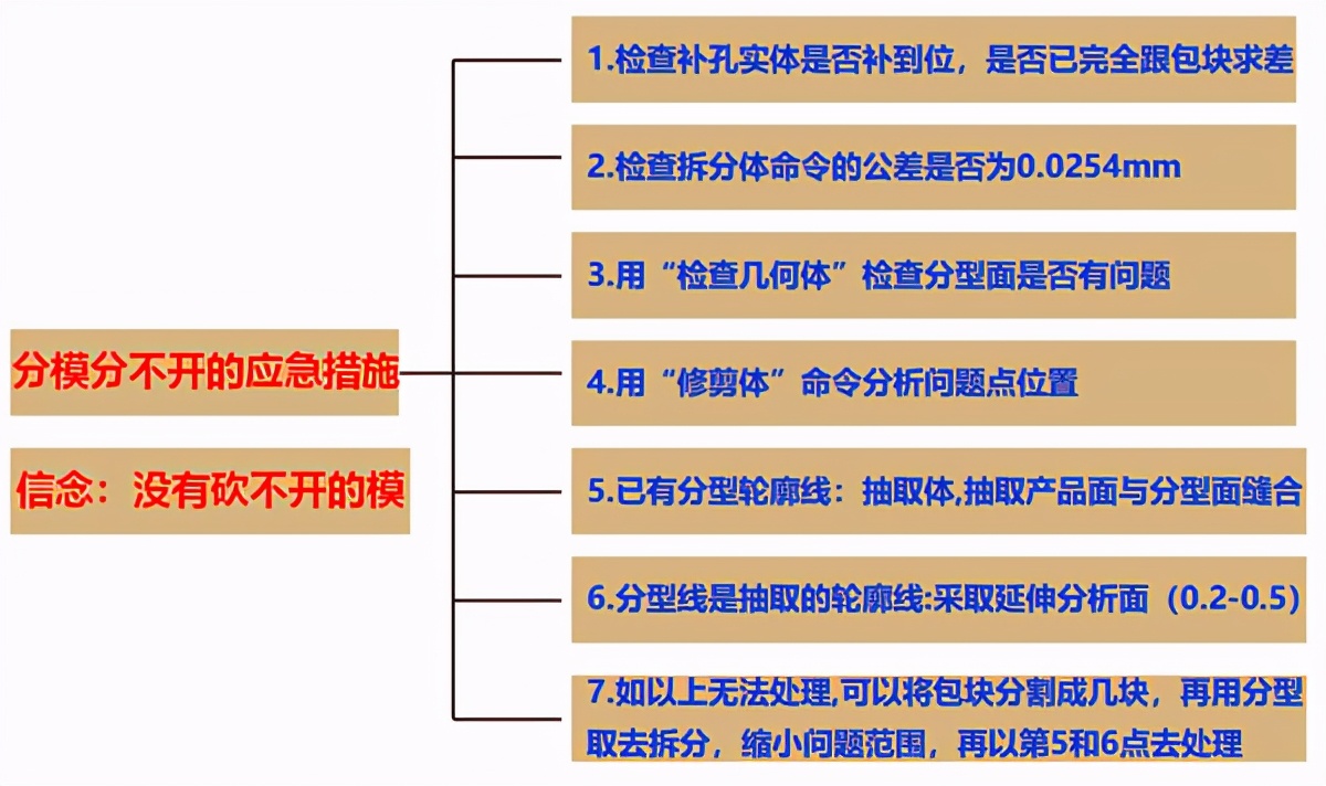 ug模具设计培训价格实惠,ug模具设计培训速成班