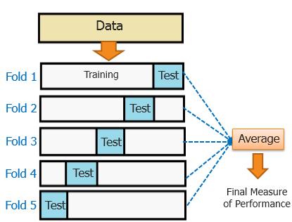 统计机器学习中的经典分类方法,机器学习的统计学习方法