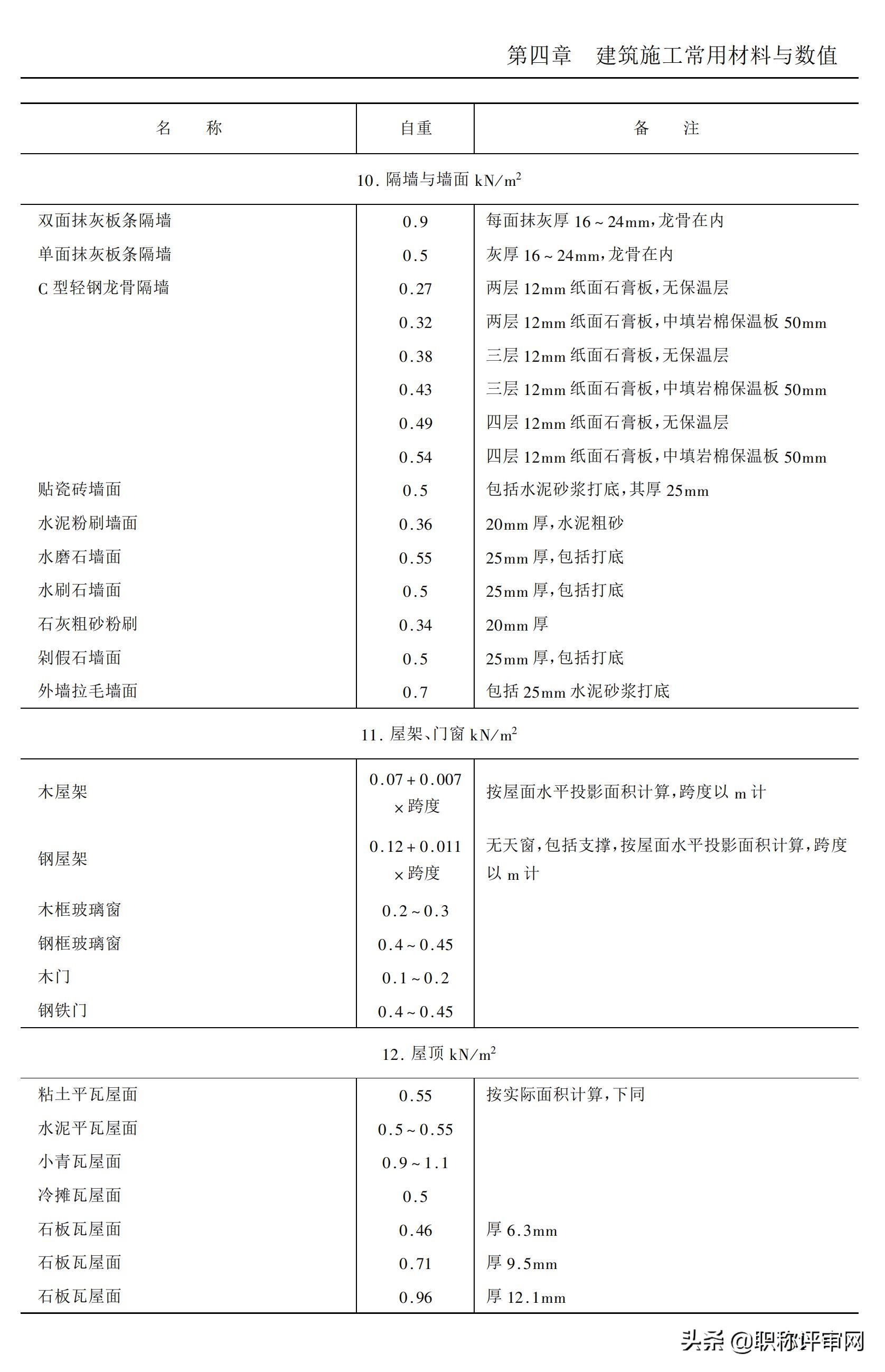 建筑材料基础知识大汇总,建筑材料最新必背知识点