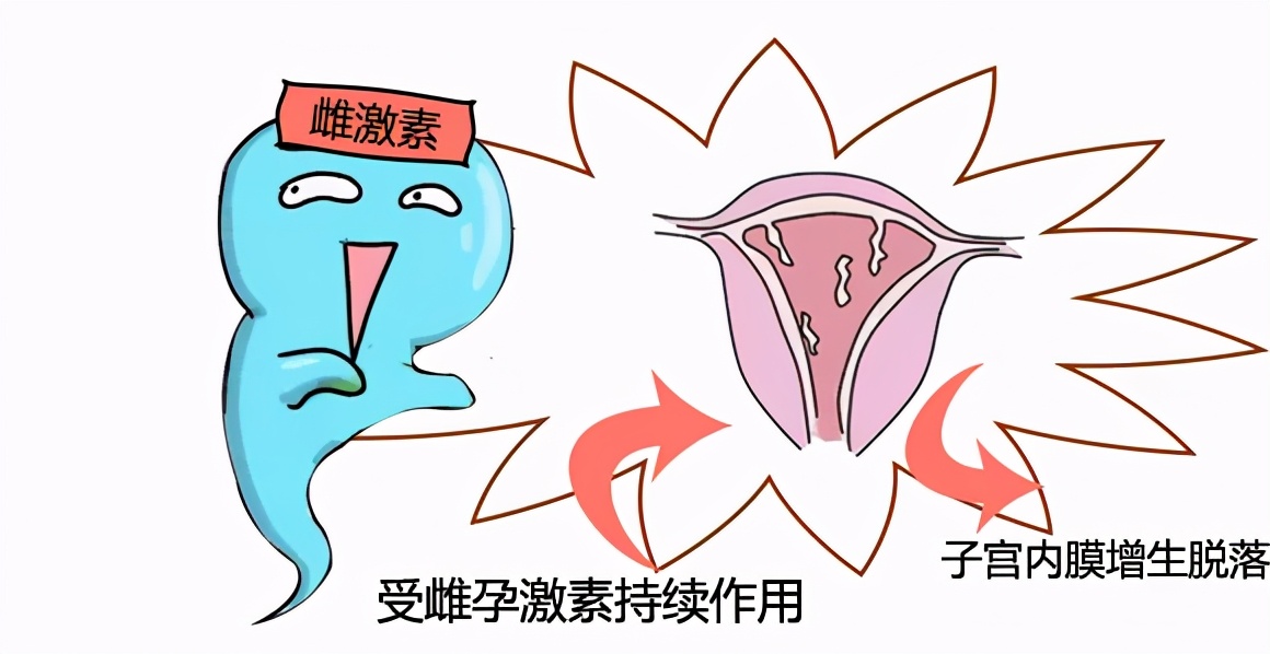 子宫内膜异位如何影响怀孕,子宫内膜异位症中医调理能怀孕吗