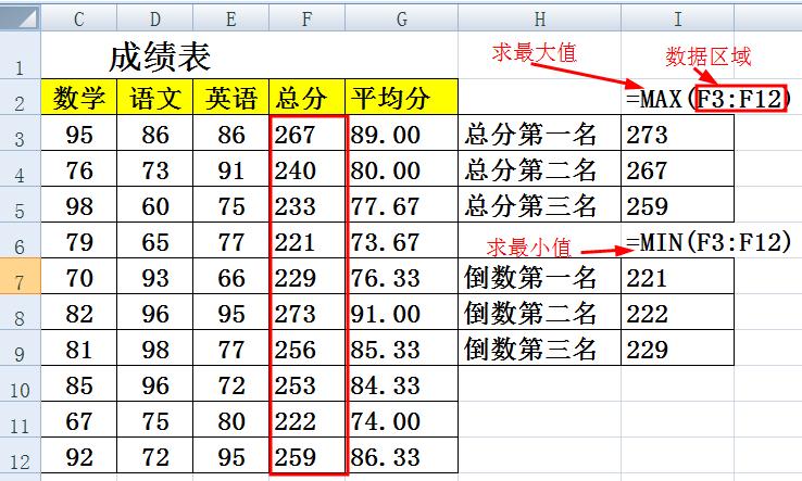 excel求名次的公式是什么,excel求排名出现相同分数