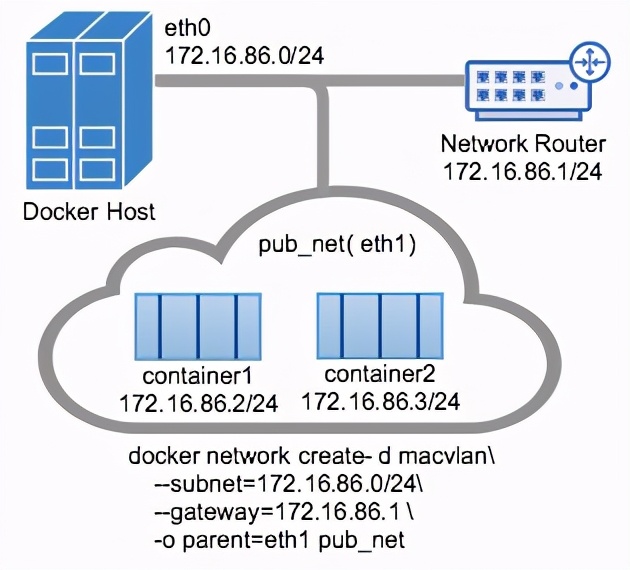 dockerswarm网络模式,docker容器host模式