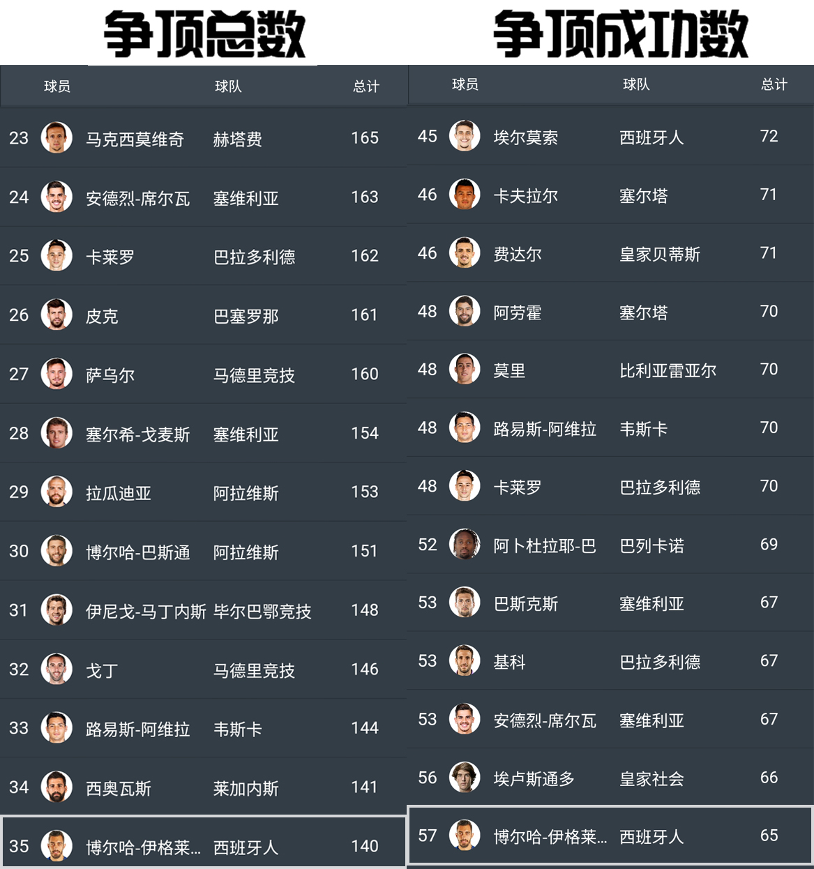 西班牙失利原因,西班牙人现在的状况