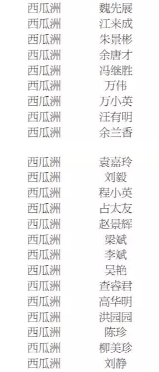 景德镇2021公租房名单,景德镇公租房在哪里