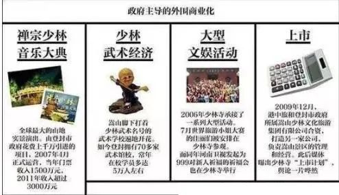 河南少林寺价值,少林寺的商业帝国是什么