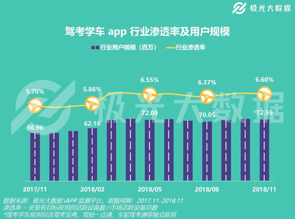 驾考app多语言免费,驾考学车模拟软件