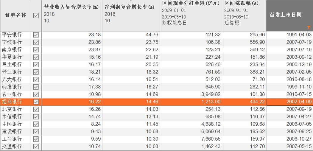 券商股适合长期炒股吗,券商股还能持有吗