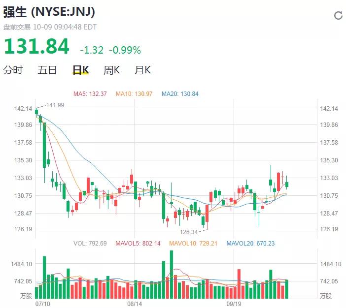 药物致90后男性乳腺发育，强生被判赔偿该男子570亿元