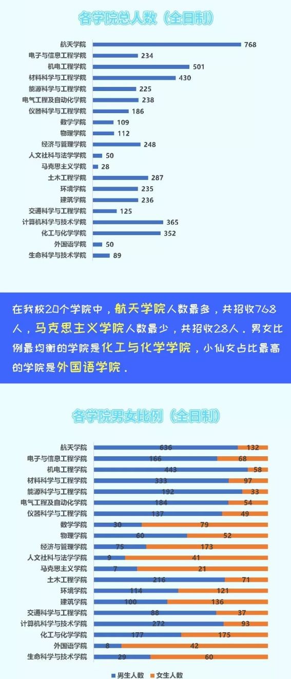 机械工程学院19级考研上岸,34所985考研名校视频