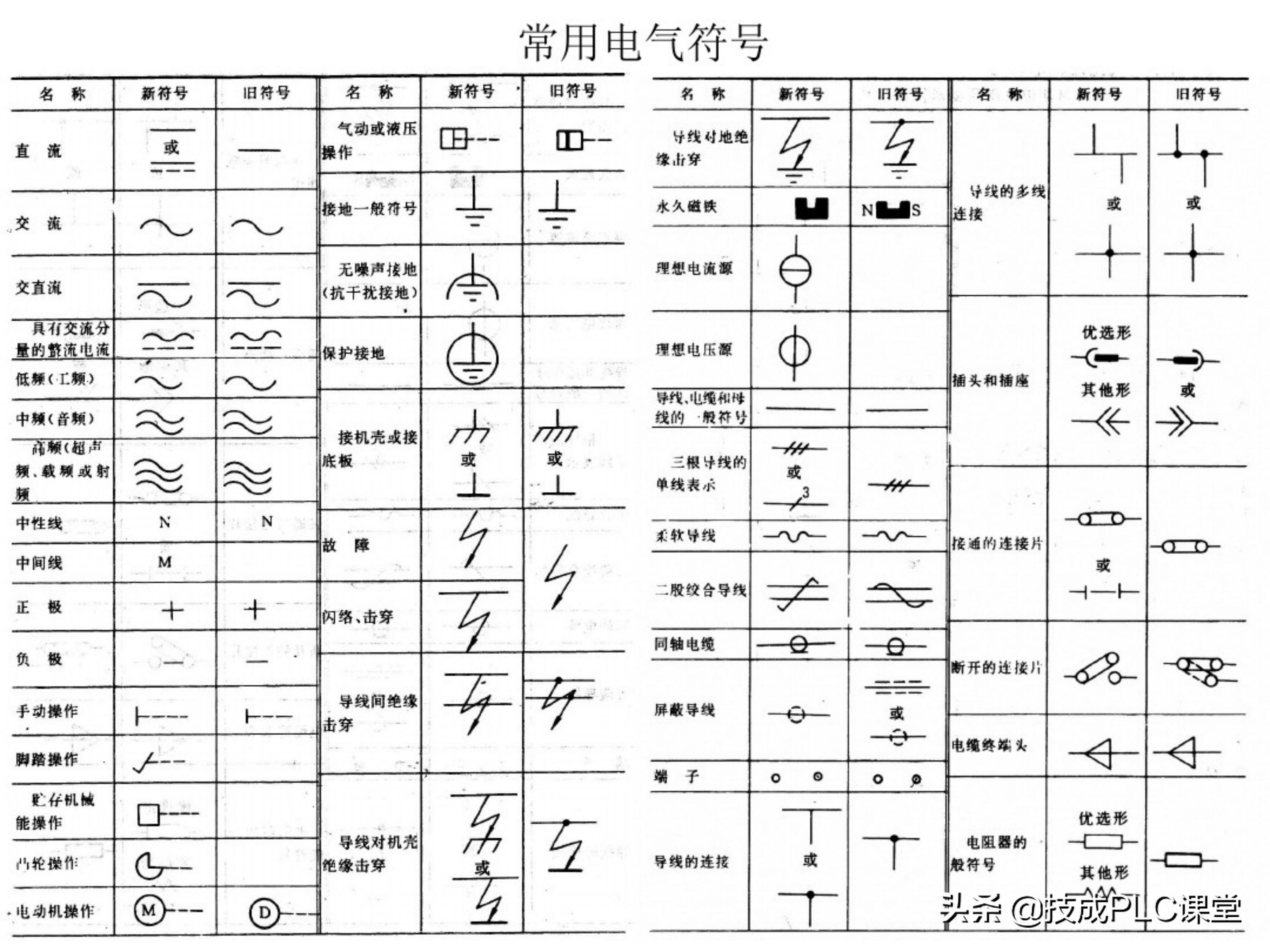 66张图带你一次学懂初级电工必备基础知识点！收藏备用