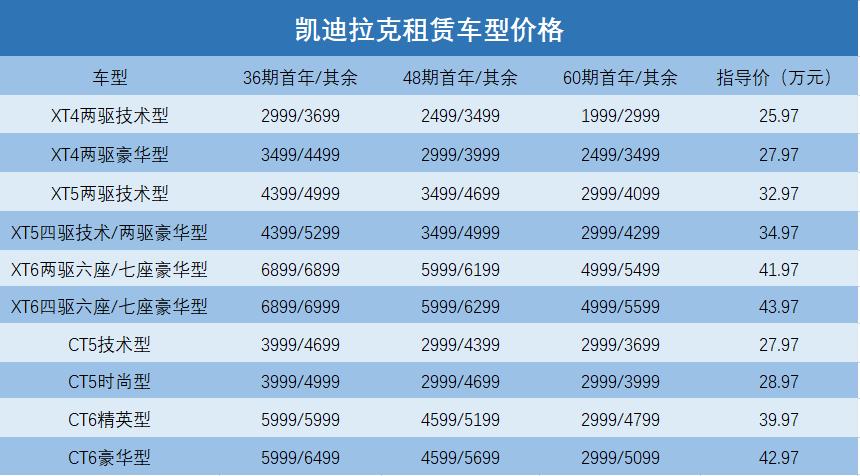 凯迪拉克0首付开走,凯迪拉克租赁合算吗