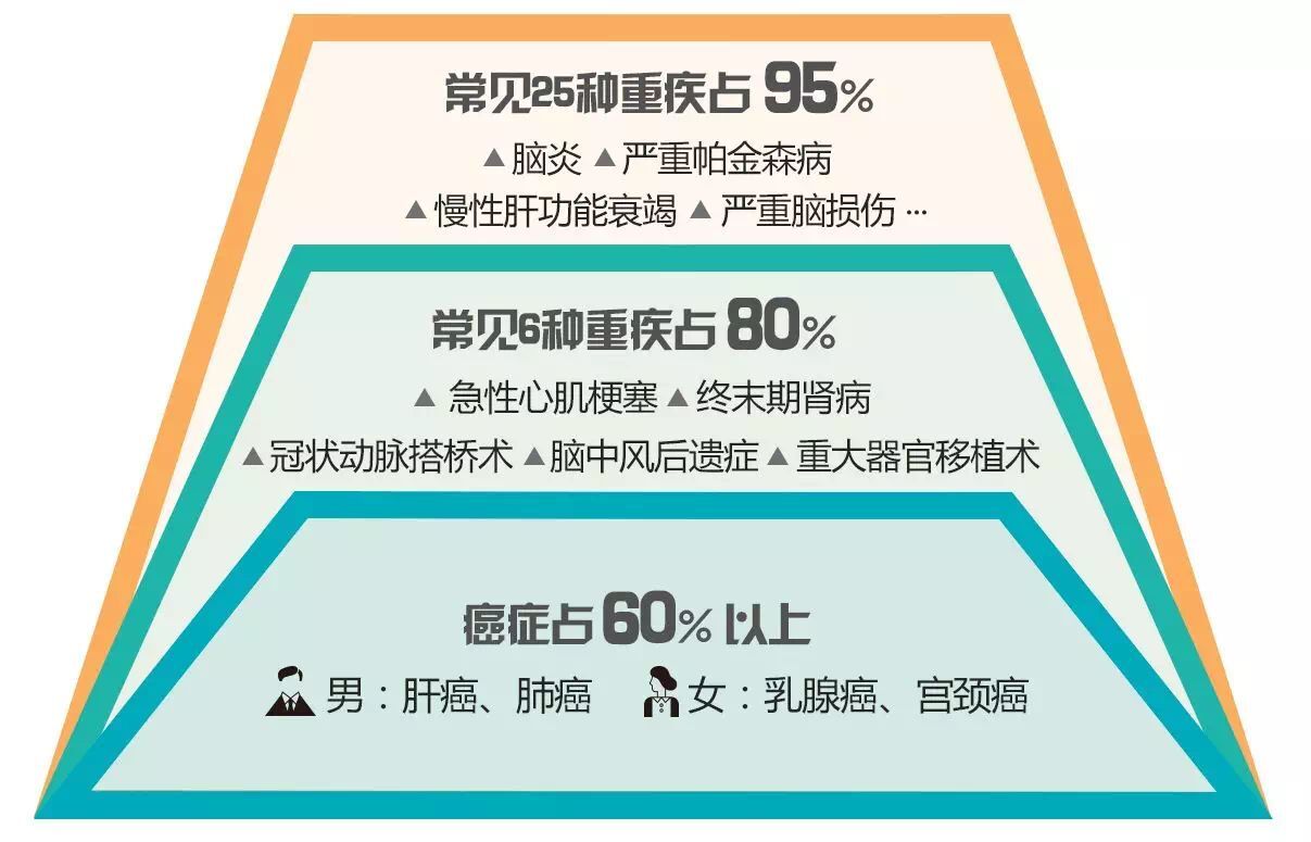 如果给孩子100元钱怎么花,如果孩子花500元应如何教育