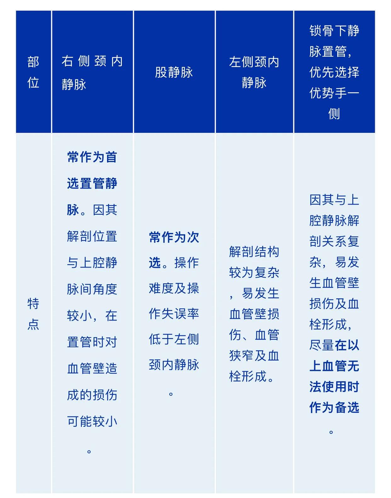 crrt操作流程视频教学3d,crrt操作流程视频教学