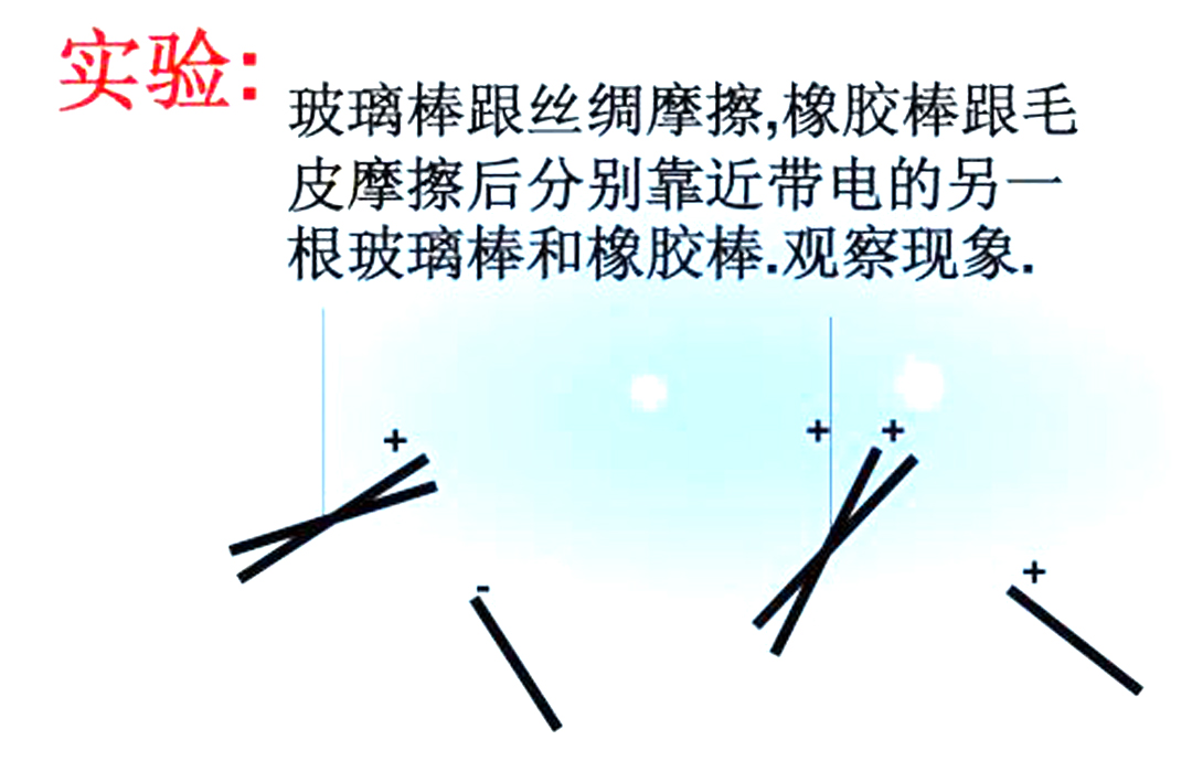 科学有话说：一篇文章帮你搞懂物理学究竟是研究啥的