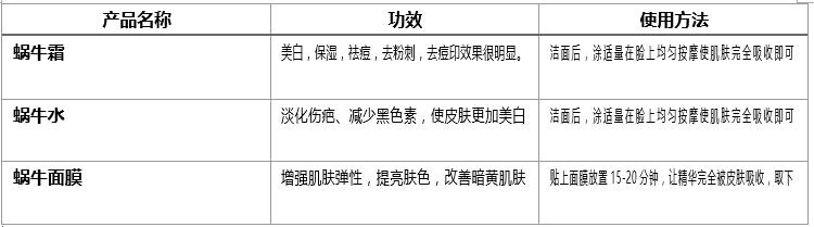 word复制excel表格技巧,word表格怎么做错位表格