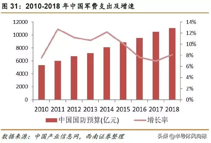 紫光国微最新消息,紫光国微芯片含金量