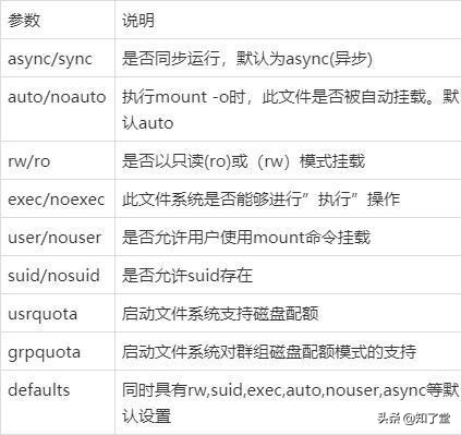 linux磁盘分区详细教程,linux磁盘分区格式化慢