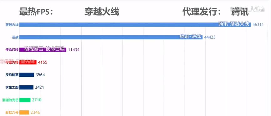 cf大佬神仙操作,cf盘点大佬的顶级操作