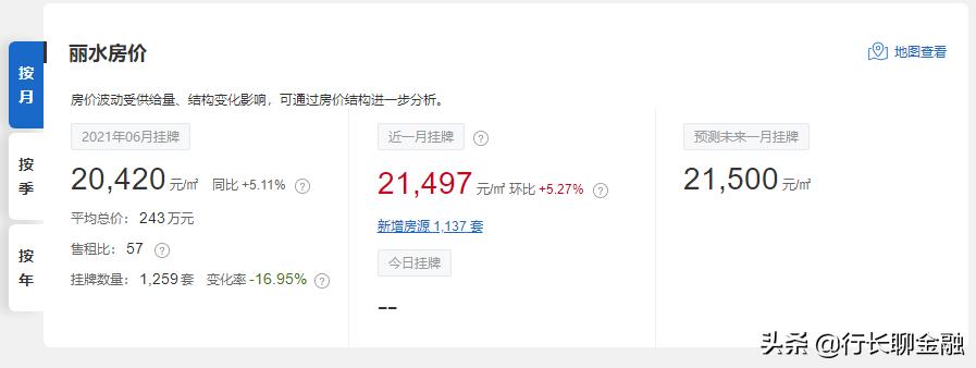 浙江丽水缙云县房价,浙江丽水青田房价