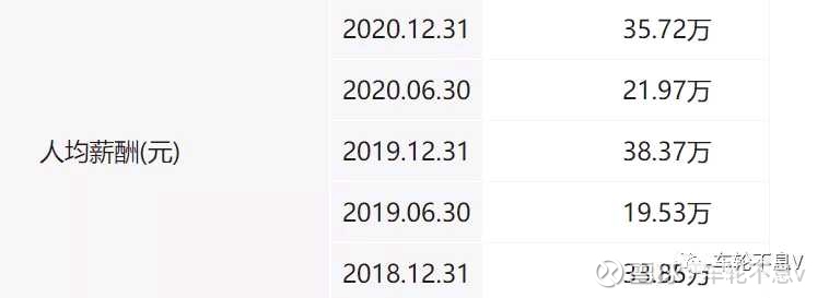 医药行业职位薪酬排行榜,医药行业高管薪酬的现状分析
