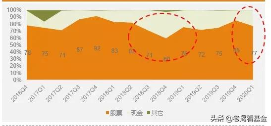 回撤控制优秀!上投摩根李德辉:坚定成长风格的稳健选手