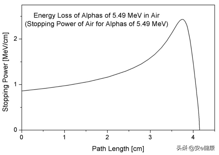 质子治疗肿瘤技术的缺点,质子治疗技术成熟吗