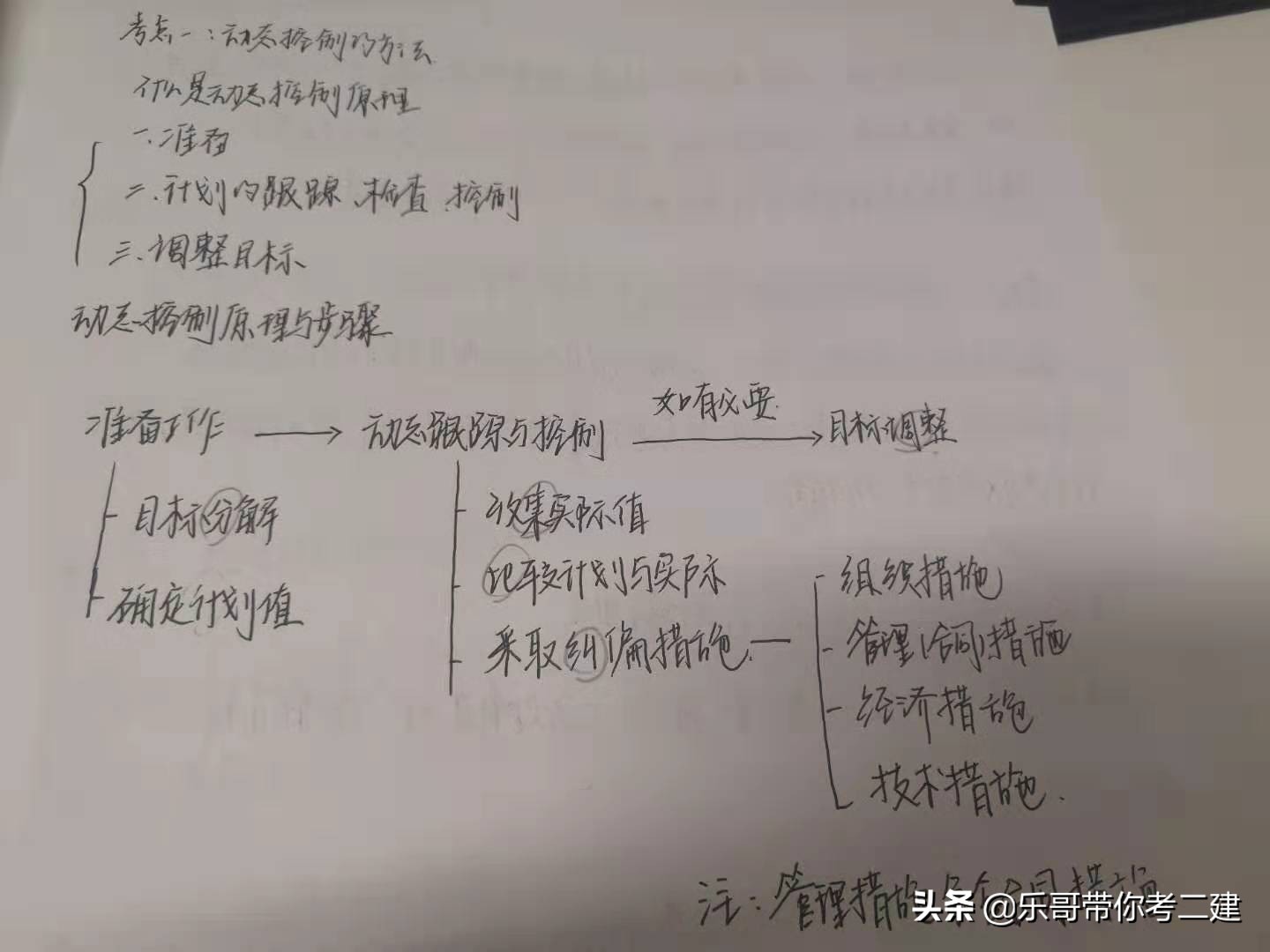 二建收藏｜中年老男人备考二建之“防脱发”秘笈