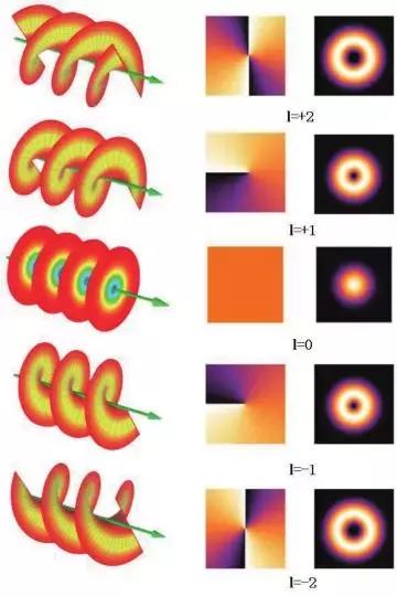 目前光纤最大带宽,光纤通信带宽多大