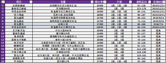 哈尔滨南岗房价多少钱一平,哈尔滨江北片区房价