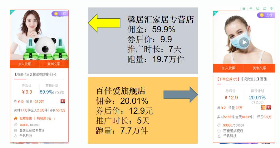 淘宝联盟和阿里妈妈怎么赚钱,淘宝团长下半年如何盈利