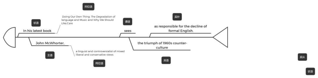 原谅不完美，就不那么累了（78/100）
