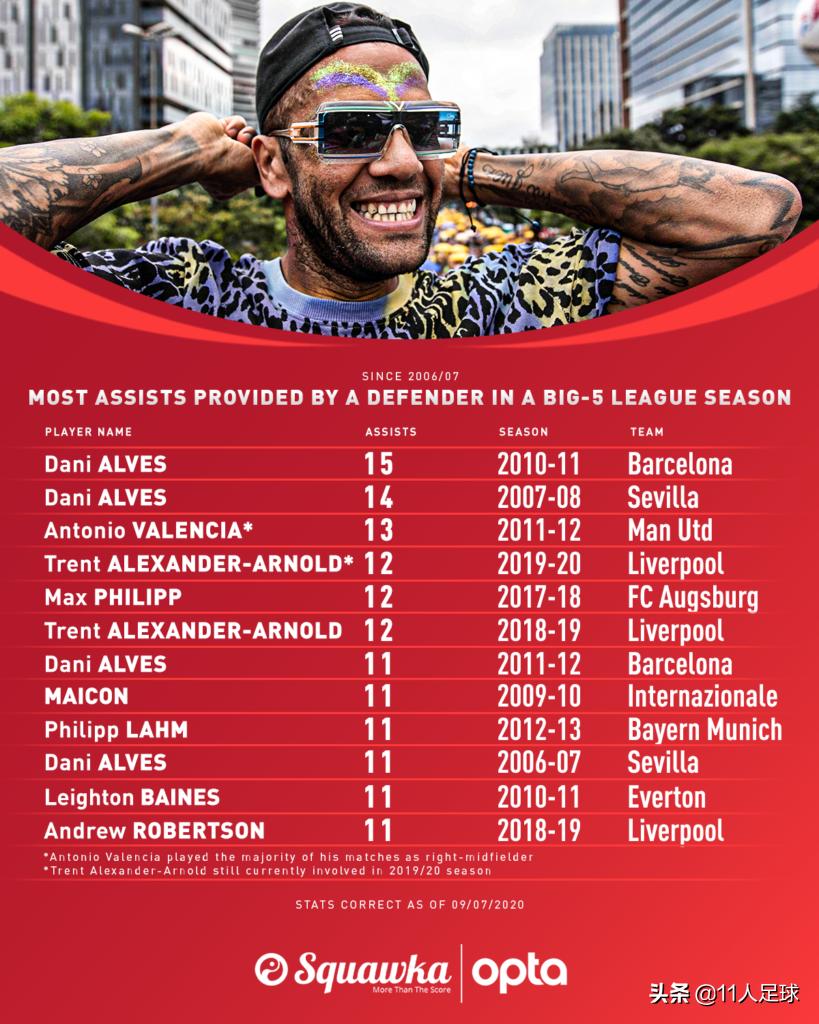 巴萨后卫阿尔维斯,巴萨球星阿尔维斯生涯