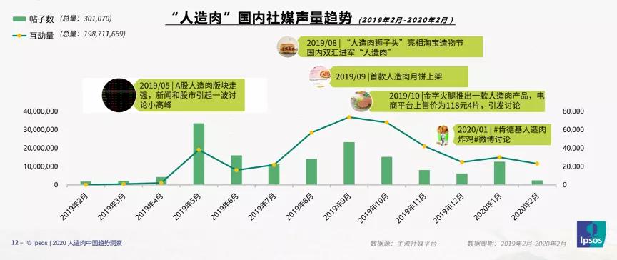 益普索2023全球幸福报告,益普索股票行情