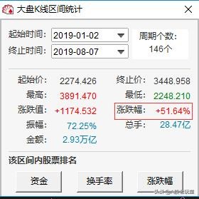 农林牧渔大涨,农林牧渔板块指数