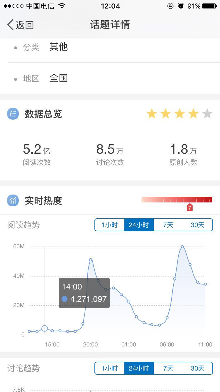 疫情期间的豌豆公主,豌豆公主病的日常真人