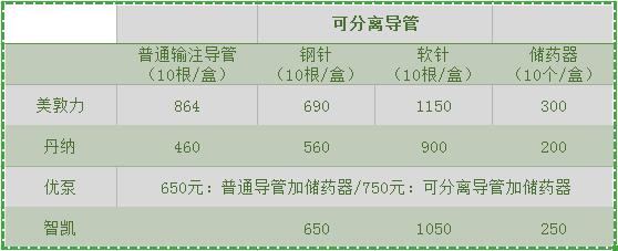 美敦力最新款胰岛素泵,美敦力和优泵胰岛素泵区别