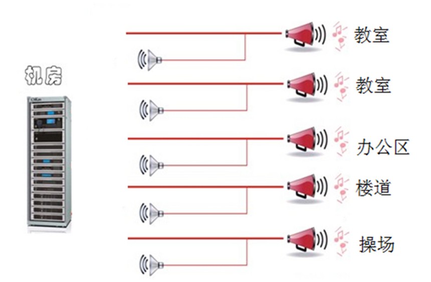 智能广播分区管理器,智能广播管理系统